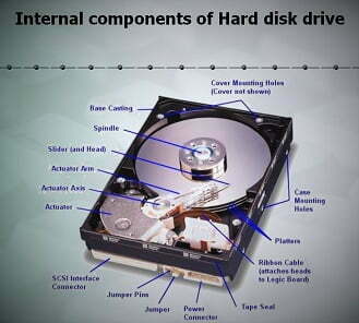 Internal components of Hard disk drive