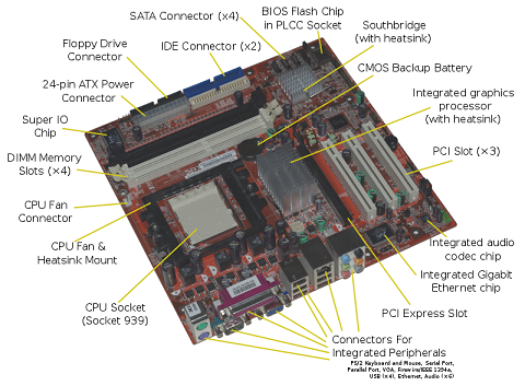 Diagram of motherboard