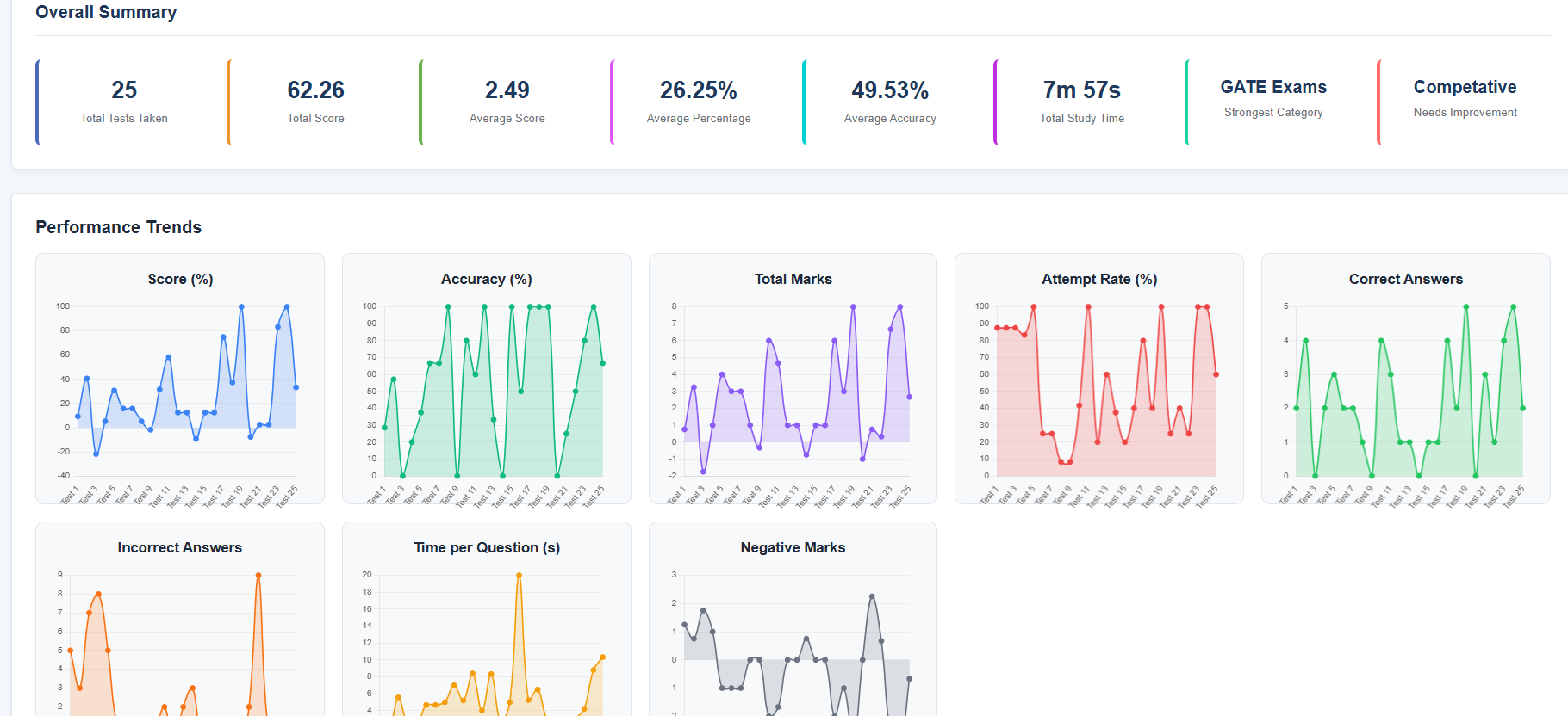User Dashboard