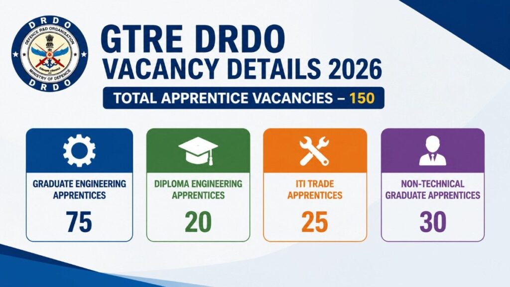 GTRE DRDO Apprentice Recruitment 2026