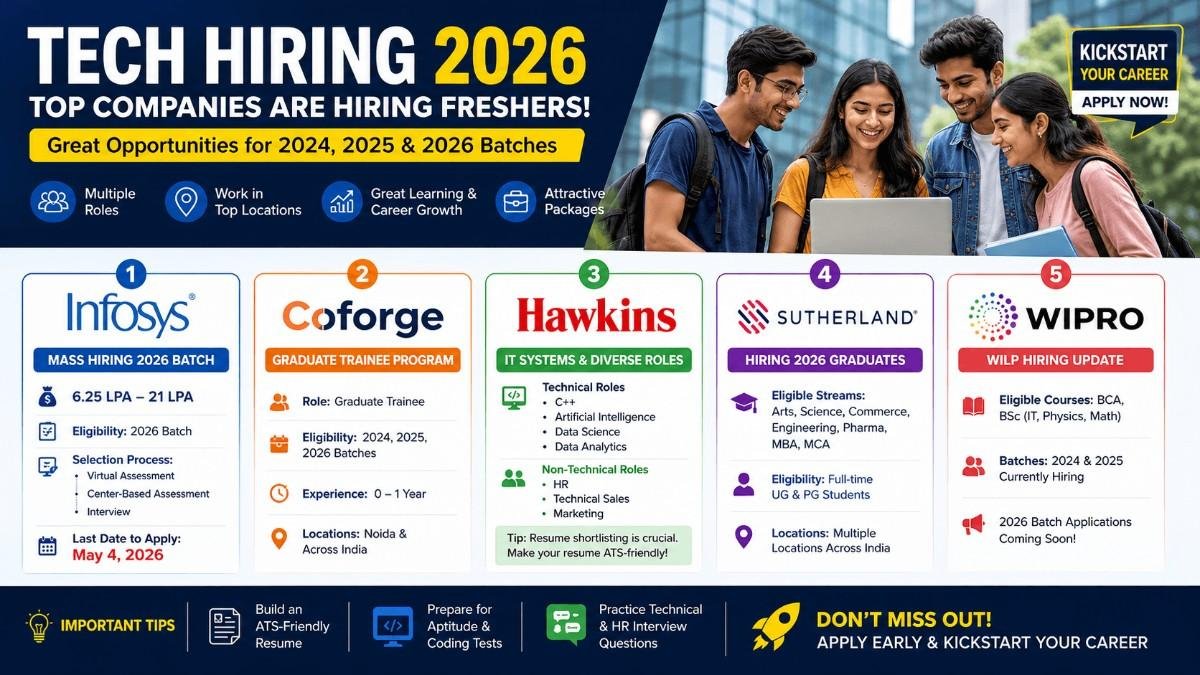 Tech Hiring 2026: Infosys, Coforge, Wipro, Hawkins & Sutherland Hiring ...