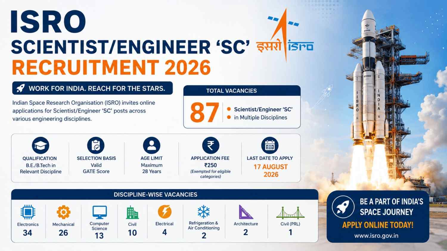 ISRO ScientistEngineer SC Recruitment 2026 87 Vacancies, Eligibility, GATE Requirement & Apply Online